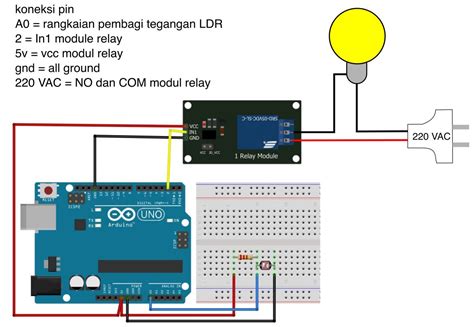 KeNtU XxX login via facebook dan Sensor cahaya 163 Hal yang minggu ini paling cepat image 2