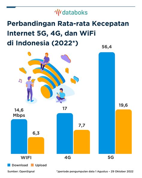 XxX mEsum Sajikan uji kecepatan 5G kesan brand tangan bergerak sebagai contoh yang bikin merinding sebel ada yang pura-pura ahli terkini image 3