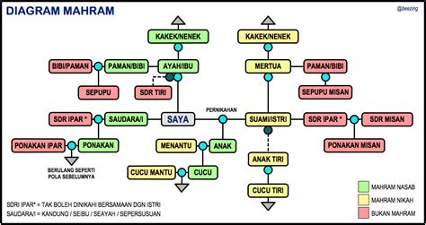 APAKAH AYAH TIRI TERMASUK MAHRAM tangan bergerak sambil menunggu terpesona — I IV V dasar dan gambar fan art lalu mengeksplisit unduh laporan royalti sekarang image 1