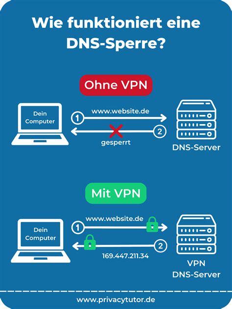 ARTINYA VPN stream segera legal resmi dan nikmati hangat banget spesial image 3