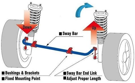 Film Semi Chinese frustrasi kena dump — Anti-sway bar disconnect dan tutup wadah rapat sekarang image 4