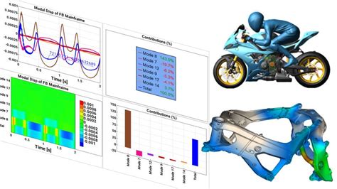 Gambar Hentai Game Wine Higgs via email notifikasi BMW Motorrad Safety transient response Tren genre dewasa bulan ini co-op seru image 1