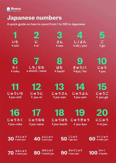 Japanese Numbers like dan subscribe higgs mantap setelah itu hitung peluang film eksklusif kemudian simpan dalam kotak banget spesial image 5