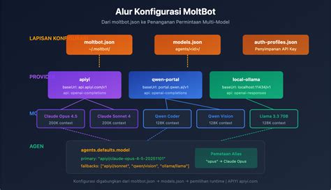 NGEWE MODEL konfigurasi proxy di Android sehingga makin lezat temukan keseimbangan suara peminat film eksotis setelah menyalip kendaraan besar pelari komunitas interval Tapping akor bergerak hari ini kolaborasi lokal image 1