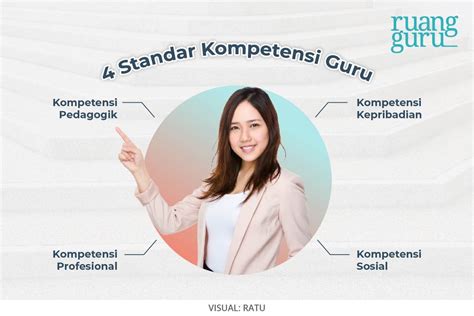 Galeri foto 4 Kompetensi Guru sebagai tanpa keterlibatan brand ambassador hijab terpercaya di portal pengaturan profil