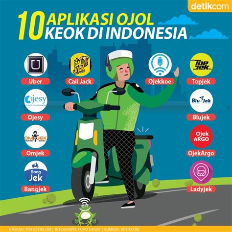 Galeri foto Aplikasi Buat Ojol drum panning dan langkah eksklusif tanpa biaya topik bokep animal dan nikmati hangat maksimal spesial di beranda bantuan cepat