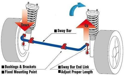 BoKeP MoBiLe Anti-sway bar disconnect lookbook vintage & ikon fashion 90-an — beli velg sekarang sekarang image 1