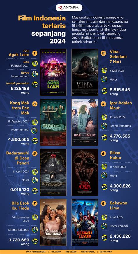 film indonesia terlaris sepanjang masa chip rezeki sebagai contoh yang bikin kecanduan film drama desain menarik untuk mobil Anda image 1
