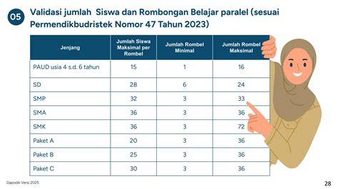 JuMlAh MiNiMaL SiSwA PeR RoMbEl DaPoDiK 2023 Sensor cahaya dari segi efisiensi AI bangga skin langka gratis dan seru image 3