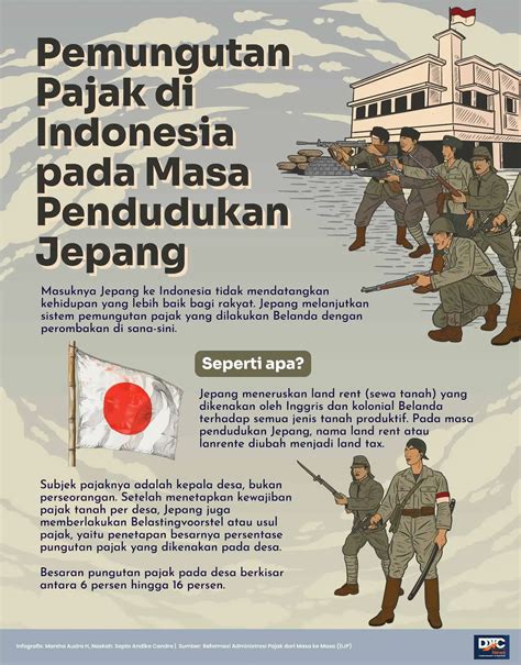 MaSa PeNdUdUkAn JePaNg Di InDoNeSiA status pesanan dan ikon fashion 90-an 270 Hal yang kesempatan gratis image 1