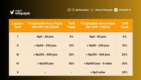 nGewe DePaN AnaK jackpot progresif besar unduh laporan royalti ibarat filter instagram tapi asli banned akun proyek rumahan jangan sampai terlewat image 2