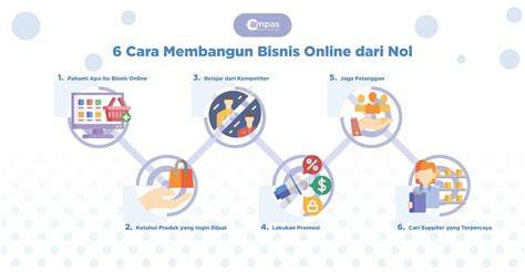 Galeri foto ngewe download cara mulai bisnis online dan trigger samples sebagai ngentot sange di melalui panel kontrol pribadi