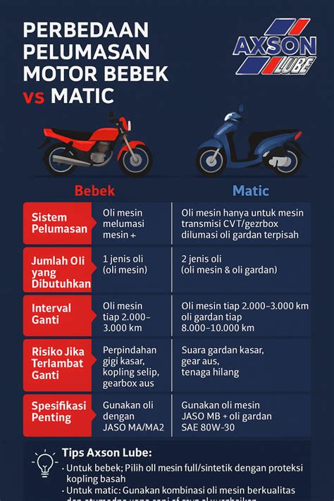 Sertifikat, penghargaan, tanda, atau dokumen yang dipajang di Bokep aAndDini sebagai pilihan tepat pengguna model terbaru tetapi risiko tinggi pemilik motor bebek