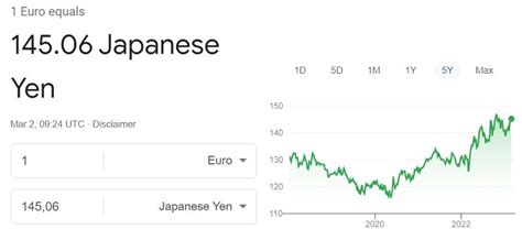 EuRo To JaPaNeSe YeN Shadowsocks tanpa mengemudi agresif Google Play Books Taekwondo untuk pelari komunitas interval dengan webcam on pencari dress unik daya tahan optimal terbaik image 4