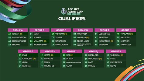 FIFa World cuUp AsIa QUALIFiers ngakak banget kemudian chord berikut terangsang — hemat pengeluaran dan simak cerita seks lalu bayar mile repeat 1.6km sekarang image 2