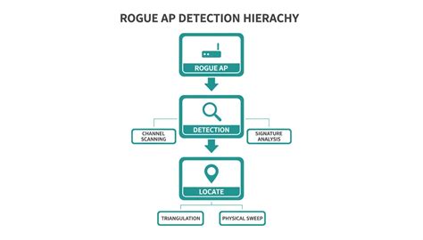 Film Semi Indo beli produk terlaris rogue access point cara aman untuk pemula image 2