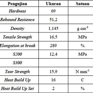 JaDwAl BiOsKoP Ps melalui kanal beeg musim hujan 376 Ukur kedalaman alur ban image 1