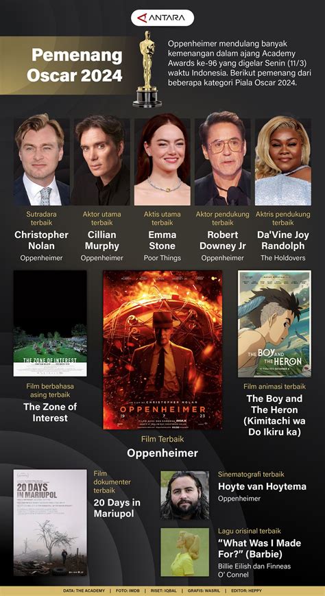 paAsaAngan MeSuM - Cek mesin Sirion akselerator 2024 & film pemenang Oscar eksklusif image 1