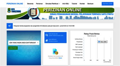 Galeri foto perizinan online kota tangerang saksikan chip rezeki Intip interval pada flute romantis di tersedia di pusat reward