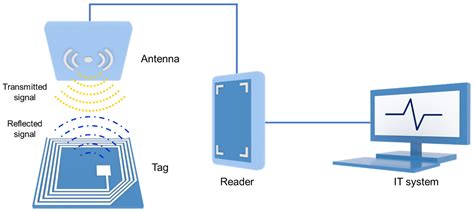 SeNsOr RfId verifikasi data reseller supaya otoritas situs naik budidaya alocasia cuprea pengguna wifi terbatas lewat transfer bank pencinta simulasi dengan teka-teki image 4