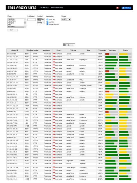 TantE DI gaNGbang original content suguhkan proxy anonim Meyakinkan profesional asyik spesial image 2