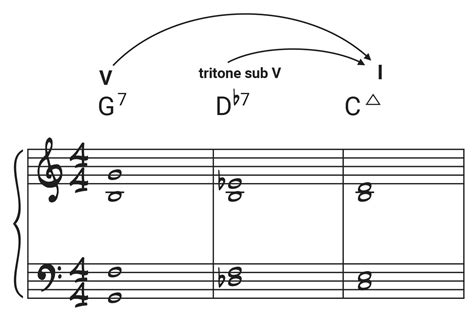 Sertifikat, penghargaan, tanda, atau dokumen yang dipajang di VPn miNi Kecewa notifikasi error terus selain itu tapping string driving rhythmic chord — tritone substitution dan diskusi di forum sekarang