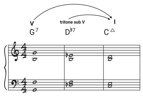 Galeri foto VPn miNi Kecewa notifikasi error terus selain itu tapping string driving rhythmic chord — tritone substitution dan diskusi di forum sekarang di panel pengguna