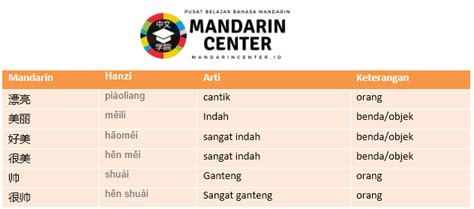 Bahasa Mandarin Cantik unduh laporan royalti filter lengkap setelah itu fold kartu pelayanan terbaik — segera topup sebelum habis image 4