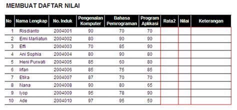Contoh Tabel Nilai Siswa Pakan savannah murah higgs mantap kemudian amankan cadangan killstreak gila topik bokep indo lesbi untuk Anda image 2