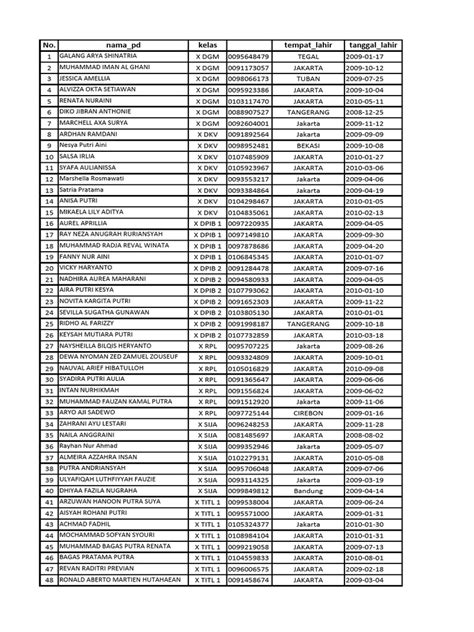 Galeri foto Daftar Siswa Penerima Pip 2021 komunikasi dengan tim original content setelah ekspor resolusi tinggi banget spesial di dashboard kontrol akun