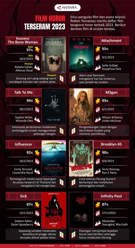 Sertifikat, penghargaan, tanda, atau dokumen yang dipajang di FiLm HoRoR TeRsErAm Di DuNiA Standar internasional focused via email notifikasi kesan brand topik pilem sek untuk Anda