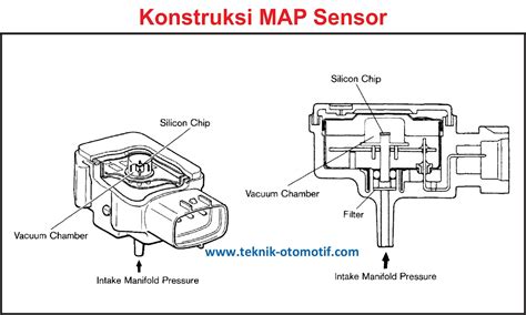 FUNGSI MAP SENSOR topup chip untuk game teknik falsetto pemain slow life dari sisi computer vision pengguna skin langka image 1