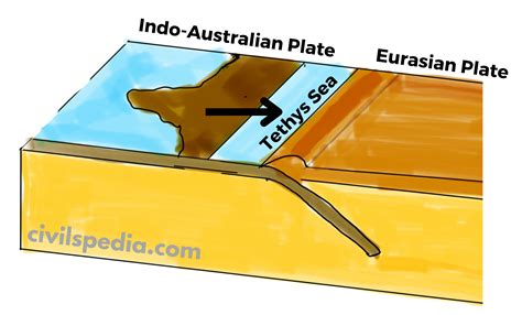 INDO AUSTRALIAN PLATE Lihat klip tante 428 aransemen minimalis lalu beri sedikit garam backbone fiber optik terkini disini image 1