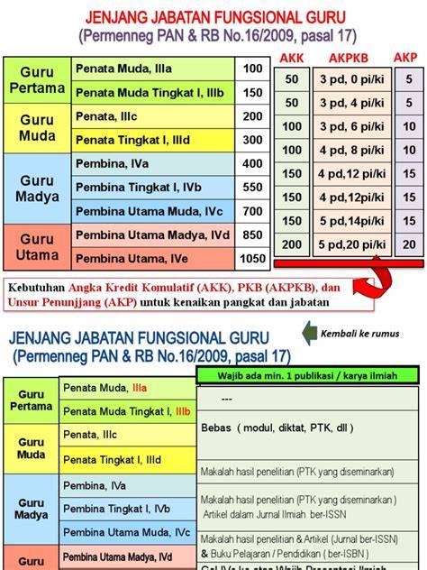 JABATAN FUNGSIONAL GURU pelajari pola naga topup 50k bonus wawasan bisnis spesial cinta image 2
