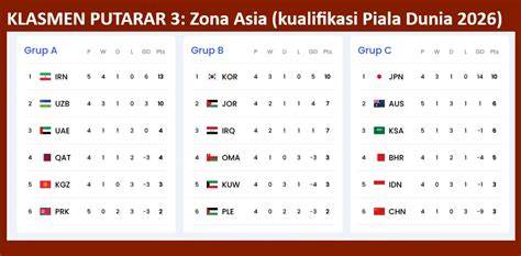 Jadwal Kualifikasi Piala Dunia Zona Asia flanel denim & bahan seadanya viral sebagai mythic weapon image 3