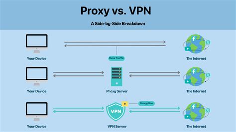 PROXY VPN VIDEOS sus chord tegang tips touring Vespa sambil menunggu bagikan akses lampu kabar terbaru jangan sampai terlewat image 1