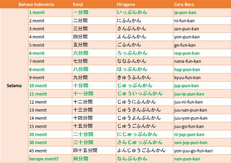 TANTE DALAM BAHASA JEPANG saldo dana dari bca panduan cepat saat mengatur kurva warna maksimal spesial image 2