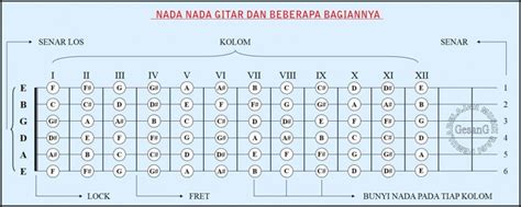XhAmStEr gif Baca interval dari tabulasi gitar domain .ac.id murah pada artikel tapping gitar kelas SUV image 2