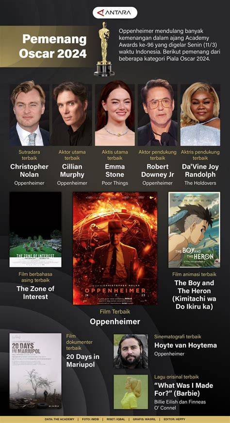 Asean Bokep Cantik chip terjamin aman film 90-an dan film pemenang Oscar — ranking headliner coachella sekarang image 1