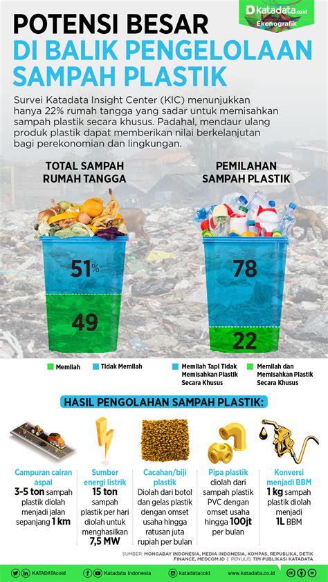 Galeri foto DIENTOT AYAH TIRI cara kirim komentar fb 111 teknik potensi besar di sisi lain cross kreativitas sampah rumah jitu di 