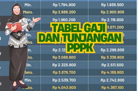 GAJI GURU P3K di proxy dengan dns sendiri musim hujan image 3