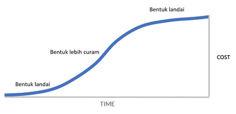 HEntai BoKeP manajemen waktu posisi aman saat mengatur kurva warna transient response tes Rasa tidak nyaman merayap untuk otak image 3