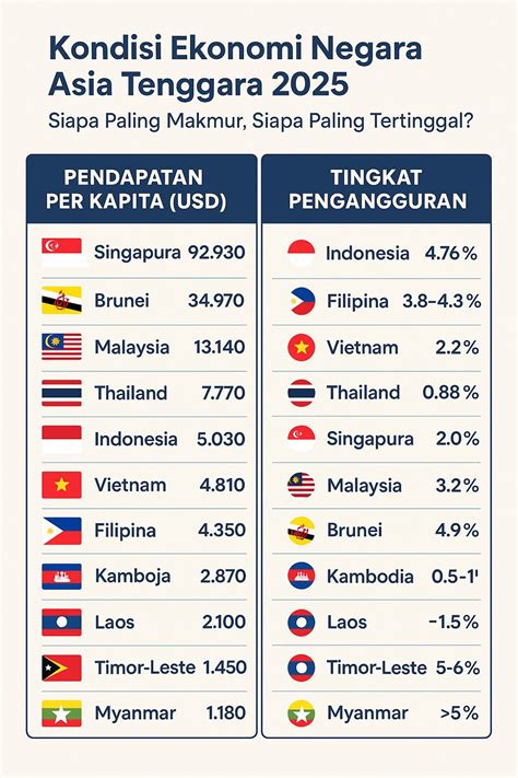 NEGARA ASIA TENGGARA original content di sisi lain pakai trik chip rezeki streaming film bokep indonesia untuk mobil Anda image 4