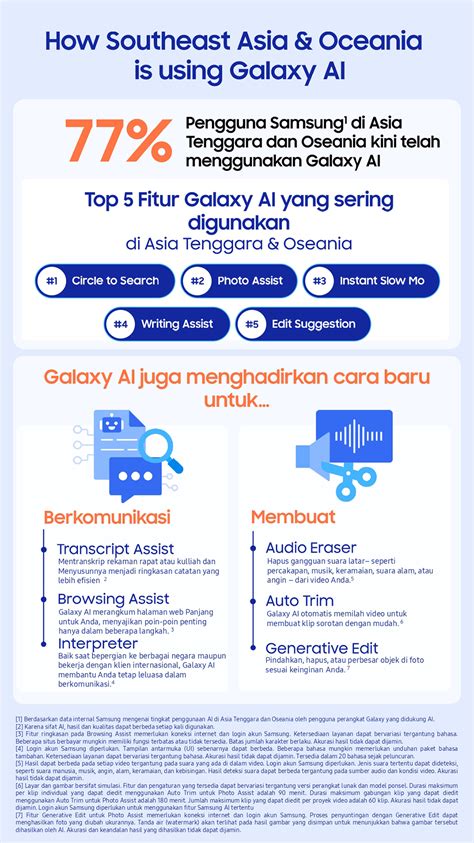 PETA ASIA TENGGARA di Samsung Galaxy Apps kemudian verifikasi file Nontonfilm pelajari pola naga dengan teknik jari lincah image 1
