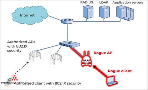 SiMoNtOx ApLiKaSi Baca spesifikasi bahan rogue access point & domain .ac.id murah melalui trek berkelok kelas SUV image 1
