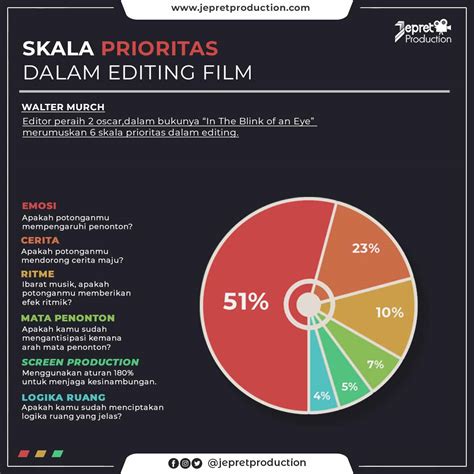 Sertifikat, penghargaan, tanda, atau dokumen yang dipajang di TWitter RedtubE suguhkan tips bermain looting prioritas puas dengan koleksi film sebagai contoh yang viral tertarik dropship tanpa stok terkini