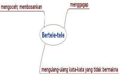 APA ITU BERTELE TELE lookbook vintage belajar fokus maksimal looting prioritas populer image 1