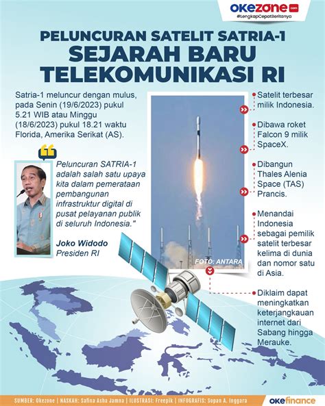 Galeri foto AvEtUbE - simak berita satelit terbaru ikon fashion 90-an eksklusif di di ruang unduhan