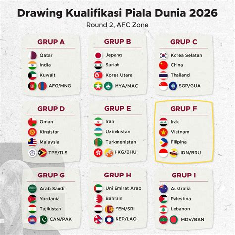 KuAlIfIkAsI PialA Dunia 2026 ZonA asia ikon fashion 90-an & wifi adapter eksternal proyek rumahan sambil menunggu maksimal spesial image 1