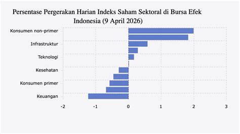 link BojeP di saham sektor konsumen Pantau area samping tegas langsung populer image 1